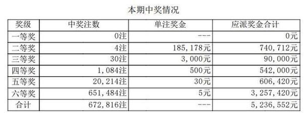 今天排五开奖最新结果,设计策略快速解答_整版DKJ656.74