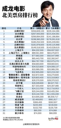 本月电影票房排行榜,设计策略快速解答_整版DKJ656.74