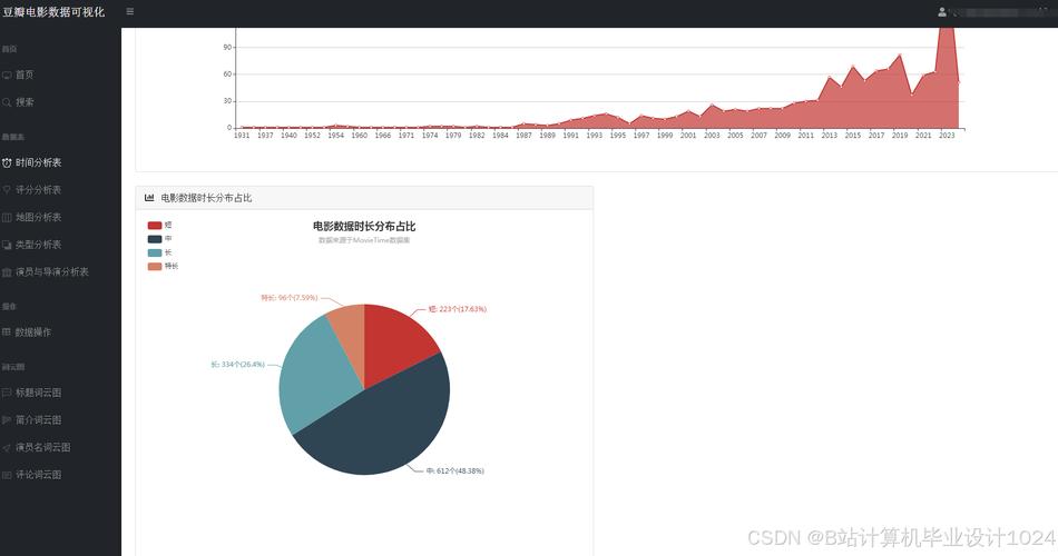 豆瓣评分排行榜电影,设计策略快速解答_整版DKJ656.74