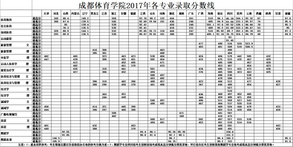 2022年体育本科线,设计策略快速解答_整版DKJ656.74