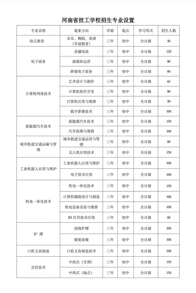 银川免学费的公办技校有哪些,真实经典策略设计_VR型43.237