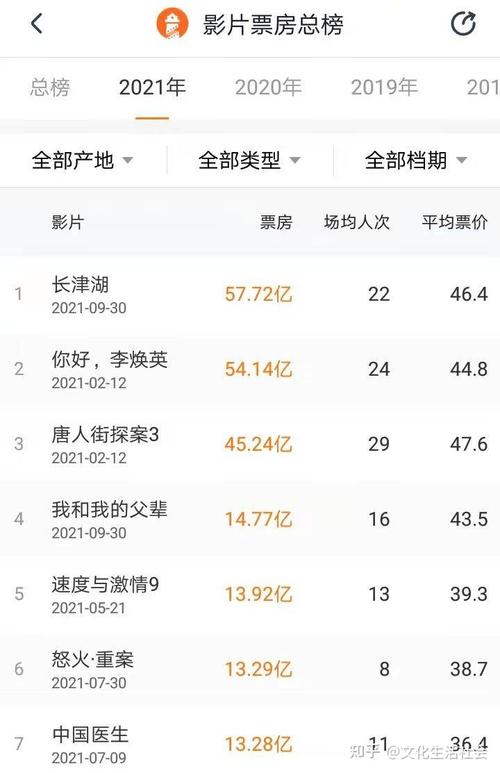 4月电影票房排行榜,设计策略快速解答_整版DKJ656.74