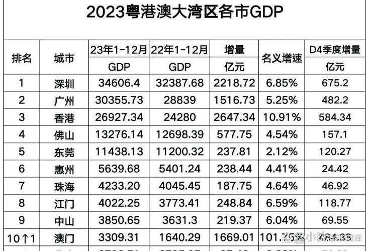 2023年澳门开奖11期