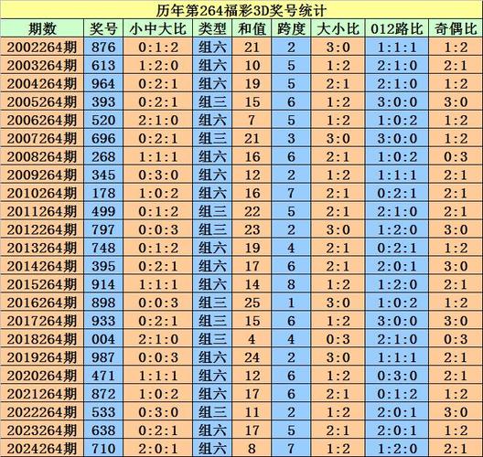 3d今日精准三注直选推荐预测,真实经典策略设计_VR型43.237