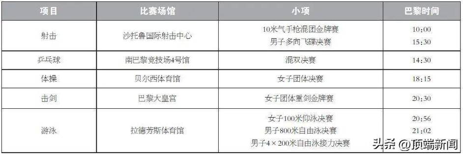 巴黎奥运竞赛负责人谈新项目