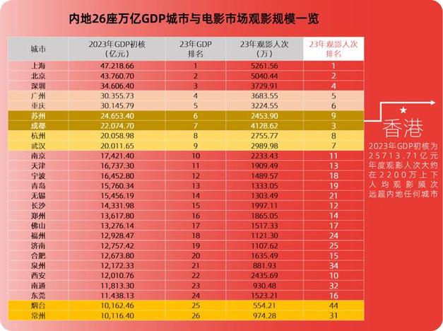 2022年高票房电影排行榜