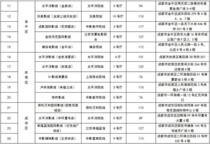 星空电影影院在线观看免费完整版高清,绝对策略计划研究_社交版40.12.0