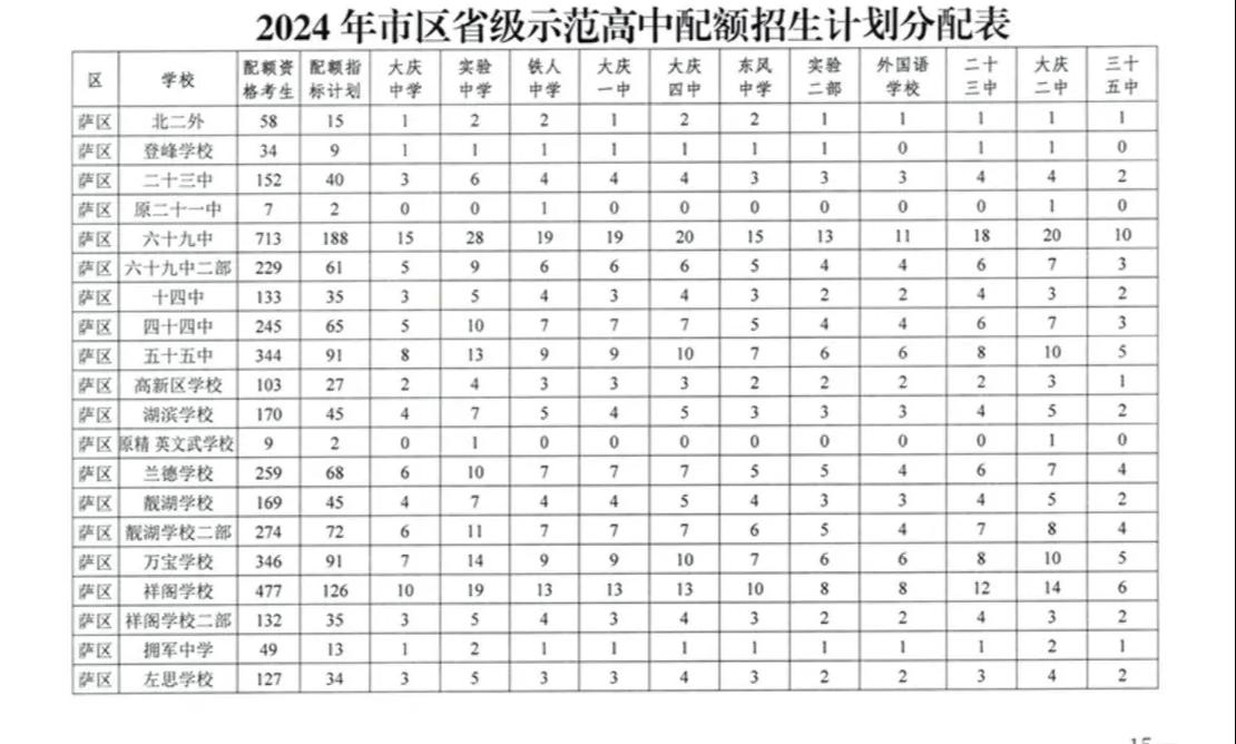 2024澳门资料表,绝对策略计划研究_社交版40.12.0