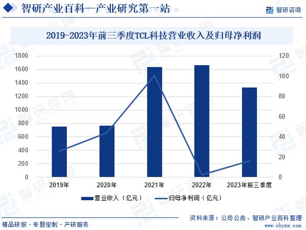 最新万能三码,真实经典策略设计_VR型43.237