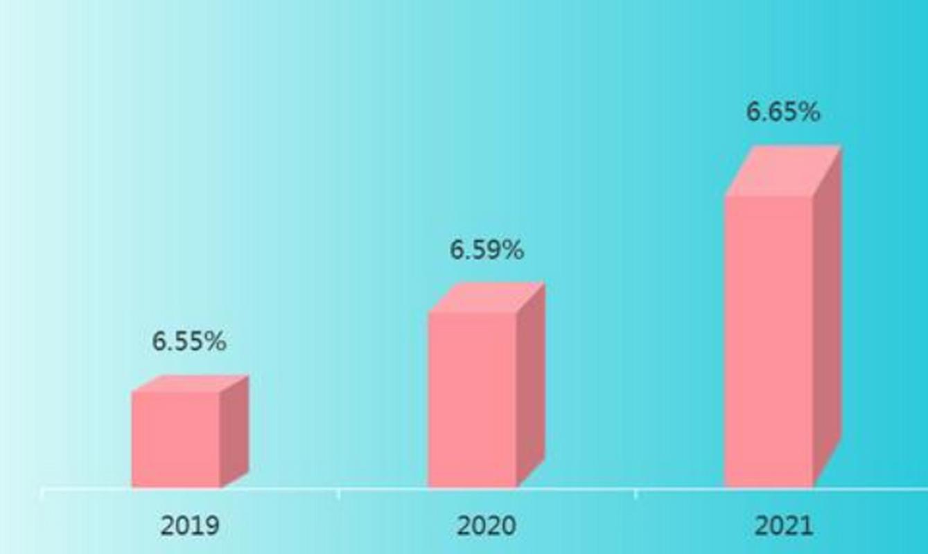 2022年体育产业增加值,设计策略快速解答_VR型43.237