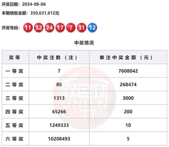 新澳门开奖2024开奖记录结果,真实经典策略设计_VR型43.237