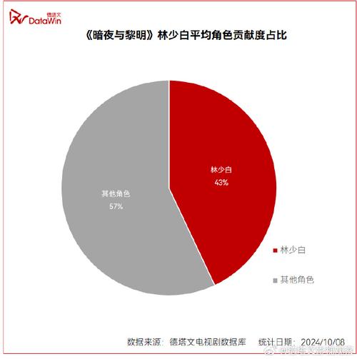 暗夜与黎明四十集免费观看,设计策略快速解答_整版DKJ656.74