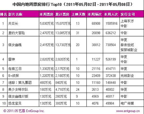 2020国内电影票房排行榜前十名,真实经典策略设计_VR型43.237