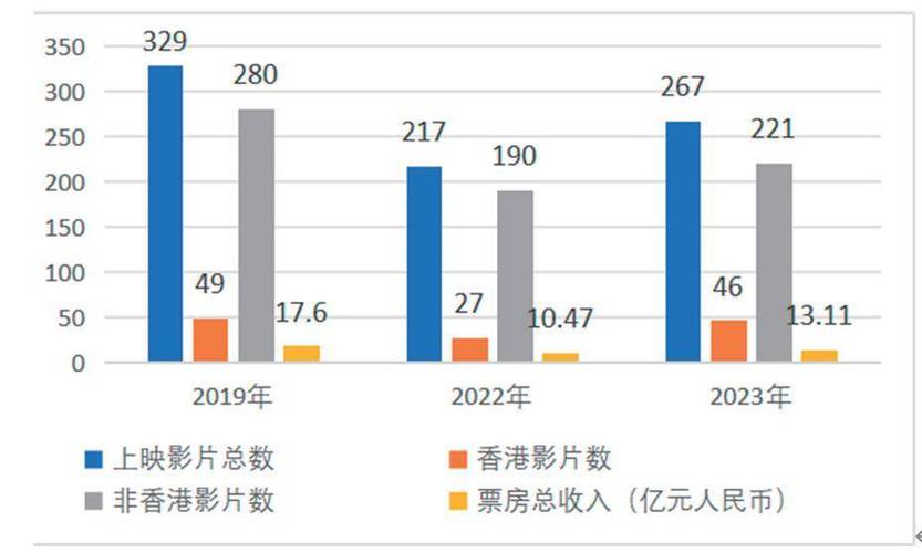 2020年电影票房排行榜前十名,设计策略快速解答_整版DKJ656.74