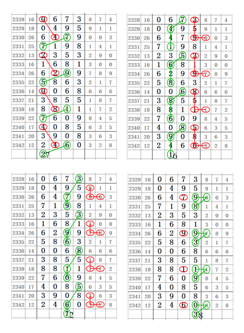 2024年澳门一肖一马期期准,设计策略快速解答_整版DKJ656.74