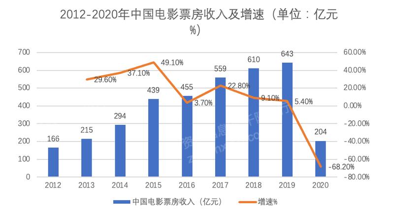 2022电影票房实时排行榜,设计策略快速解答_整版DKJ656.74