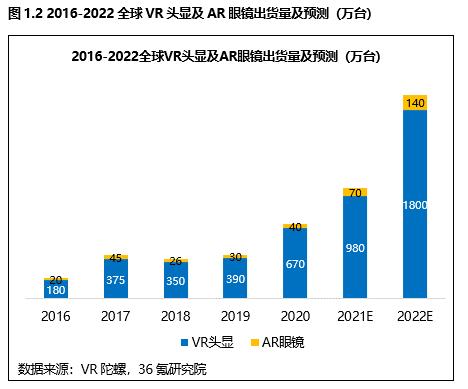 电影票房2021排行榜