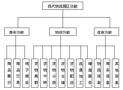 全国物流,设计策略快速解答_整版DKJ656.74