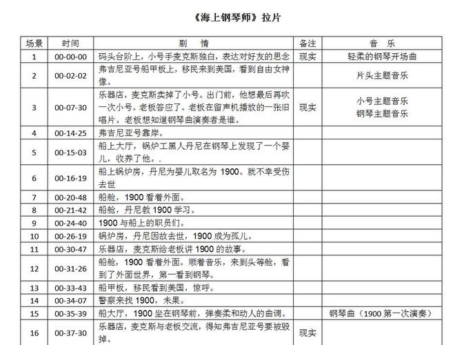 纽约客的故事豆瓣,绝对策略计划研究_社交版40.12.0