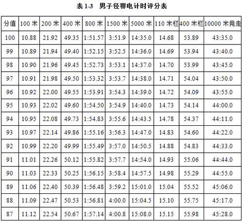 体育单招要什么水平,绝对策略计划研究_社交版40.12.0