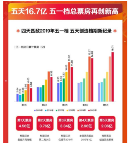 2021年电影排行榜前十名,绝对策略计划研究_社交版40.12.0