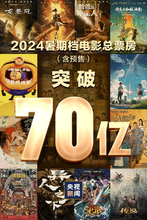 2023年票房电影排行榜,真实经典策略设计_VR型43.237