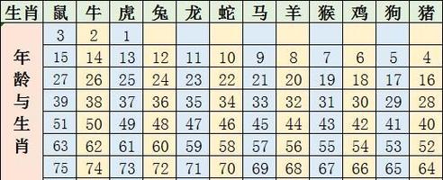 香港十二生肖开奖结果本期,设计策略快速解答_VR型43.237