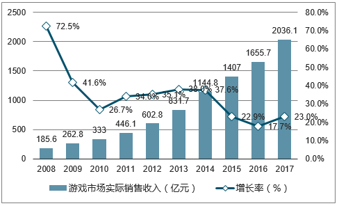 不用网络的休闲游戏,绝对策略计划研究_社交版40.12.0