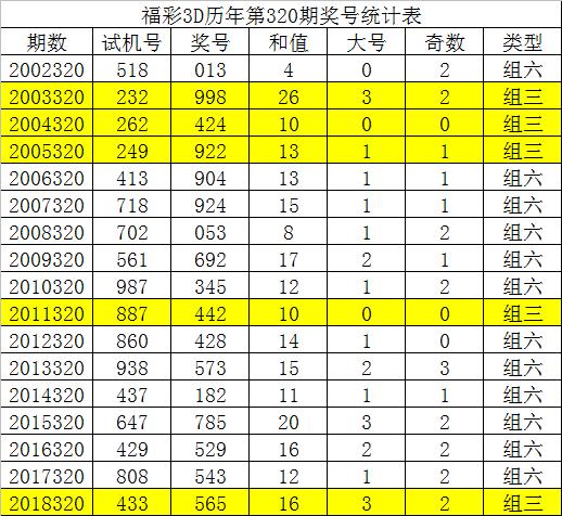 三中三免费公开期期最准的