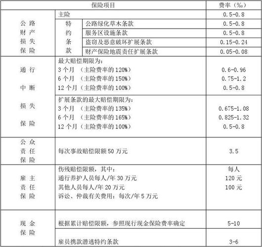 国内货物运输保险的费率有什么,设计策略快速解答_VR型43.237