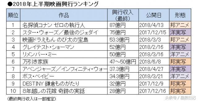 2011年国产电影票房排行榜