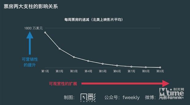 电影实时排行榜票房