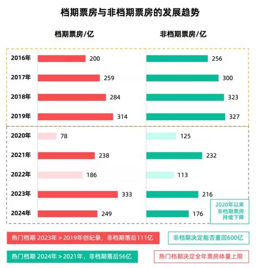 2021年电影票房排行榜