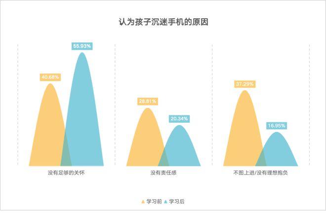 沉迷于网络游戏的孩子该怎么办