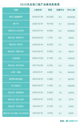 2021年韩国电影票房排行榜