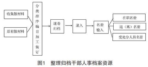 体育课水平阶段划分