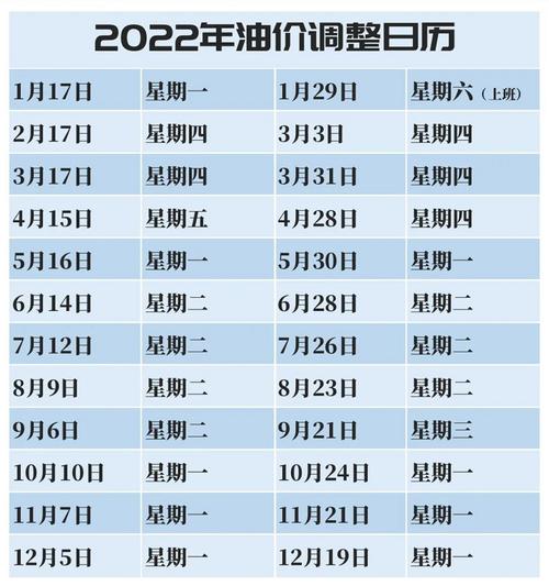 2022年重要体育赛事一览表