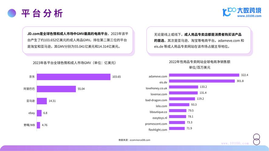 附近的无人成人用品店