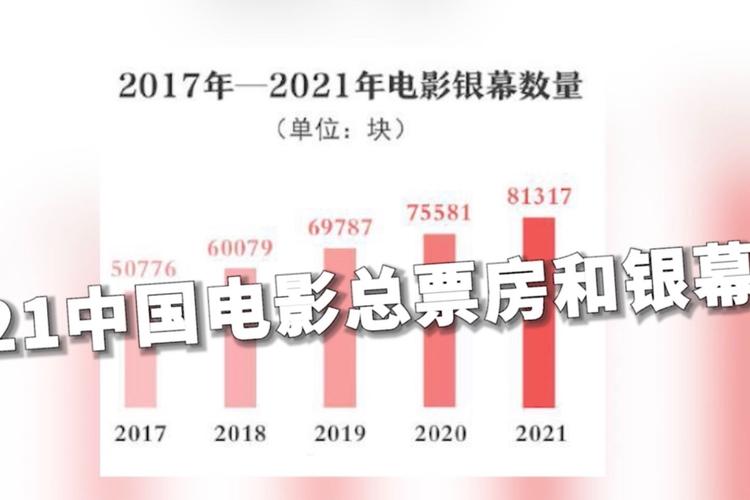 2021中国电影票房排行榜