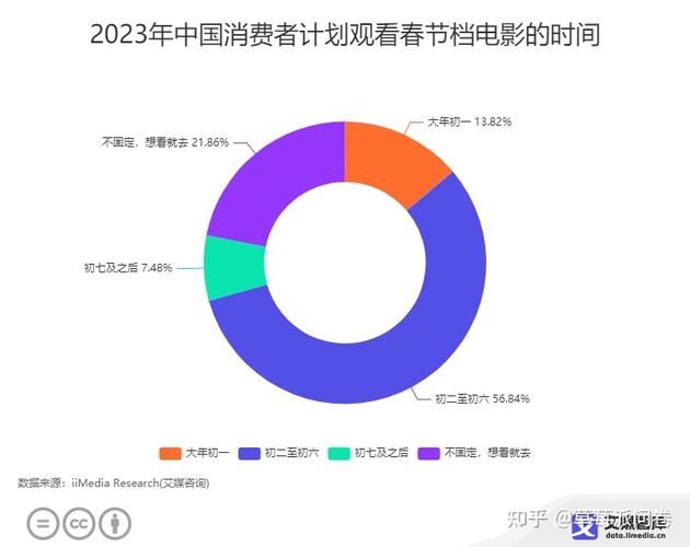 2023年电影票房排行榜前十名