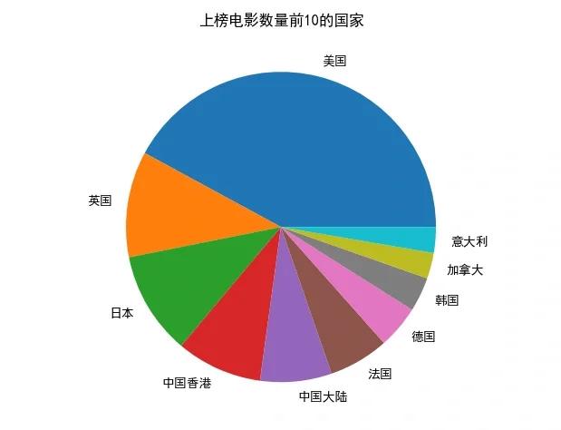 2021豆瓣电影排行榜