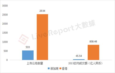 香港内部公开资料的来源