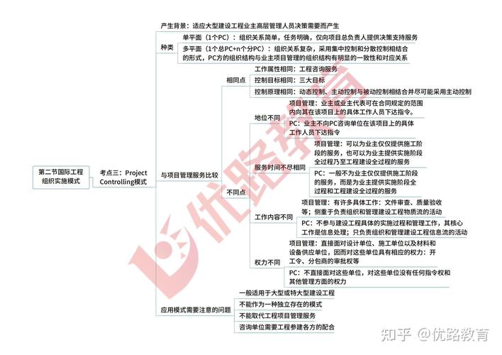 全国交通运输工程监理人员继续教育