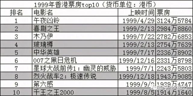 2020年中国电影票房排行榜