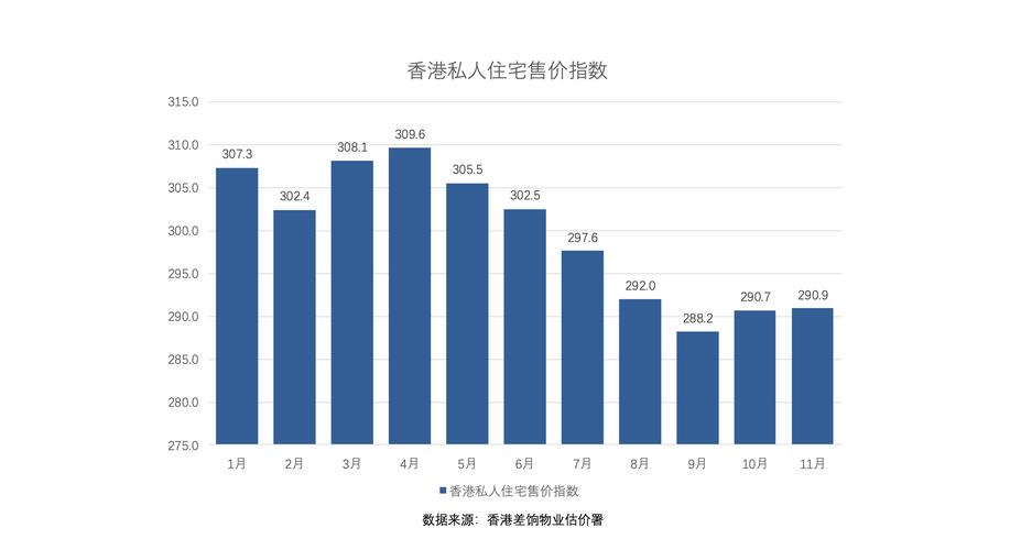 2024香港房价最新走势