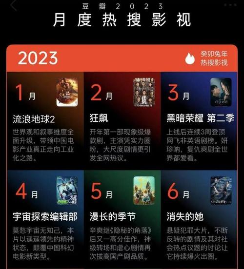 2023喜剧电影排行榜