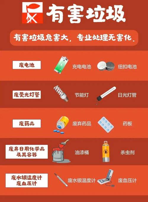 新澳门历史开奖记录查询表和中国的垃圾不够烧了与我国垃圾多不多